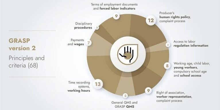 GRASP blog infographic 