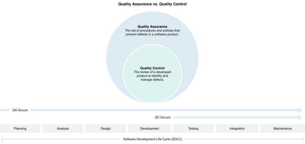 QA-QC graphic Blog infographic 1