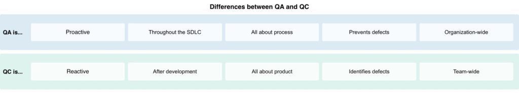 qa vs qc infographic 2